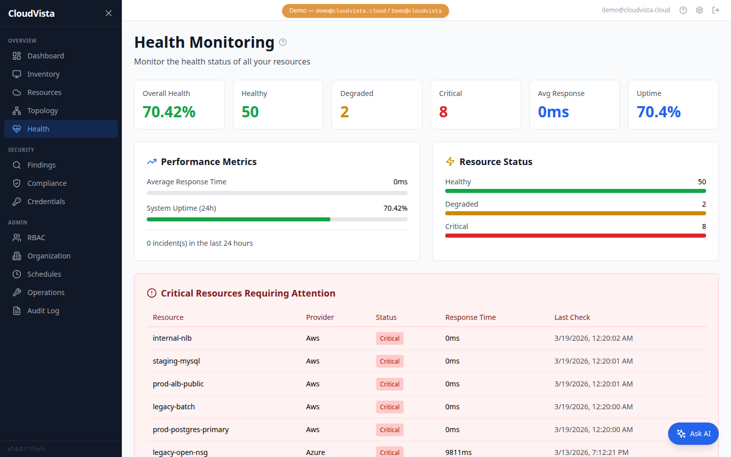Health Monitoring